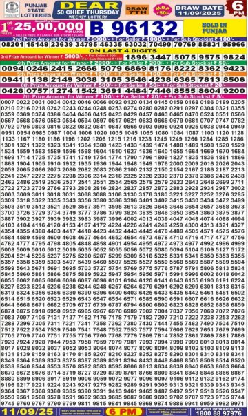 लाटरी सम्बाद टुडे