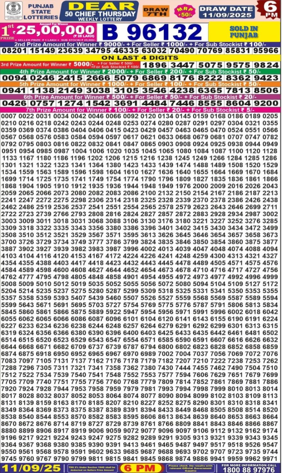 लाटरी सम्बाद टुडे