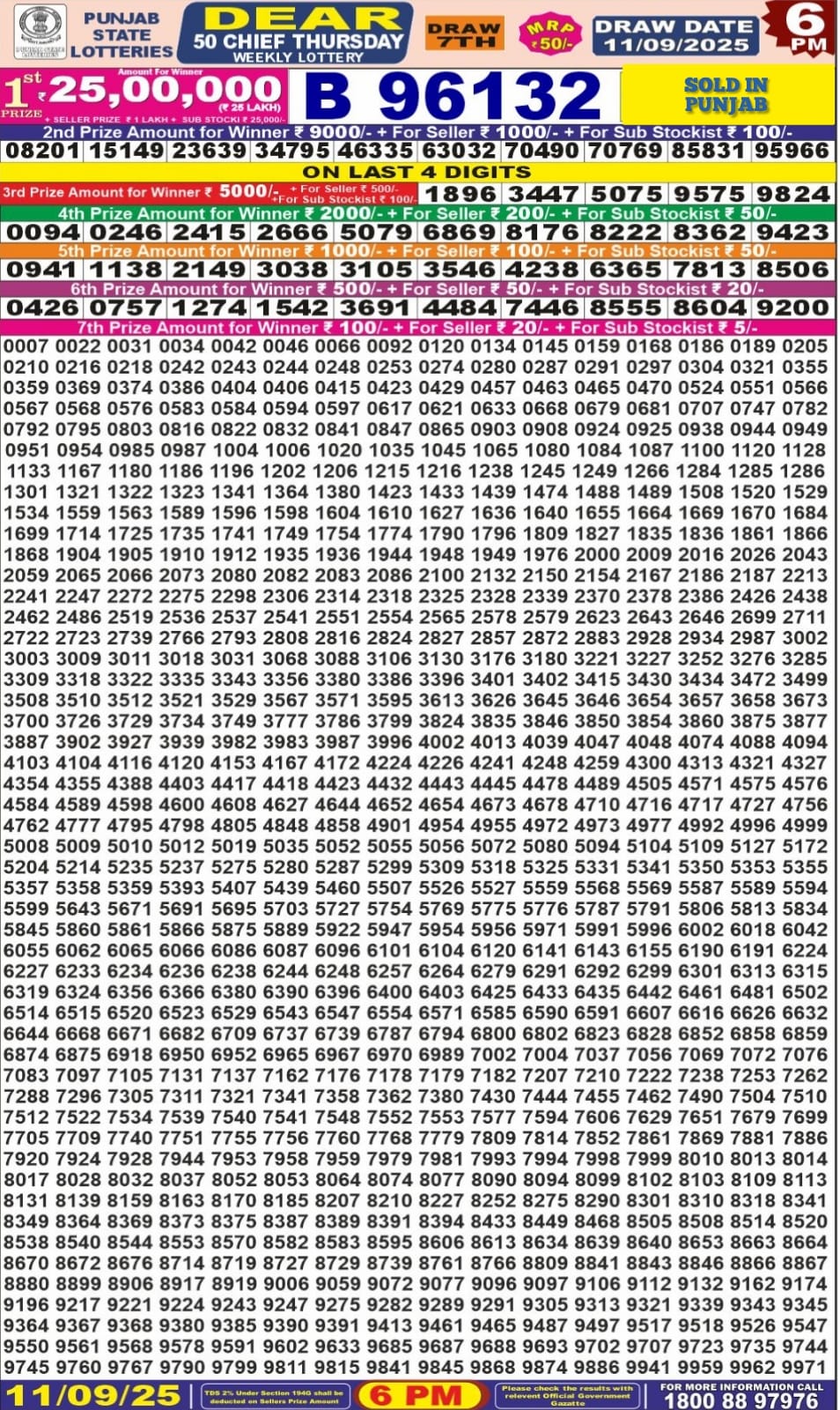 लाटरी सम्बाद टुडे