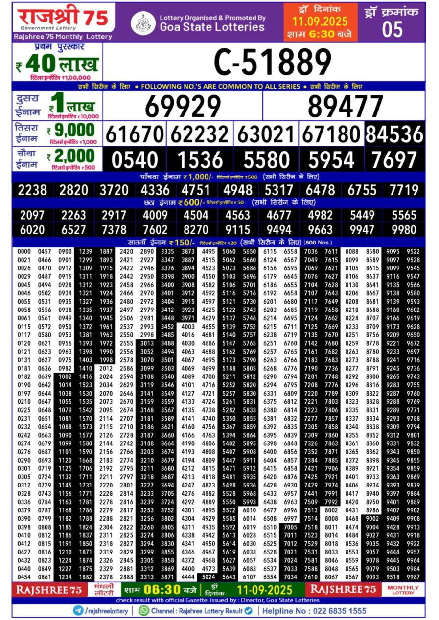 लाटरी सम्बाद टुडे
