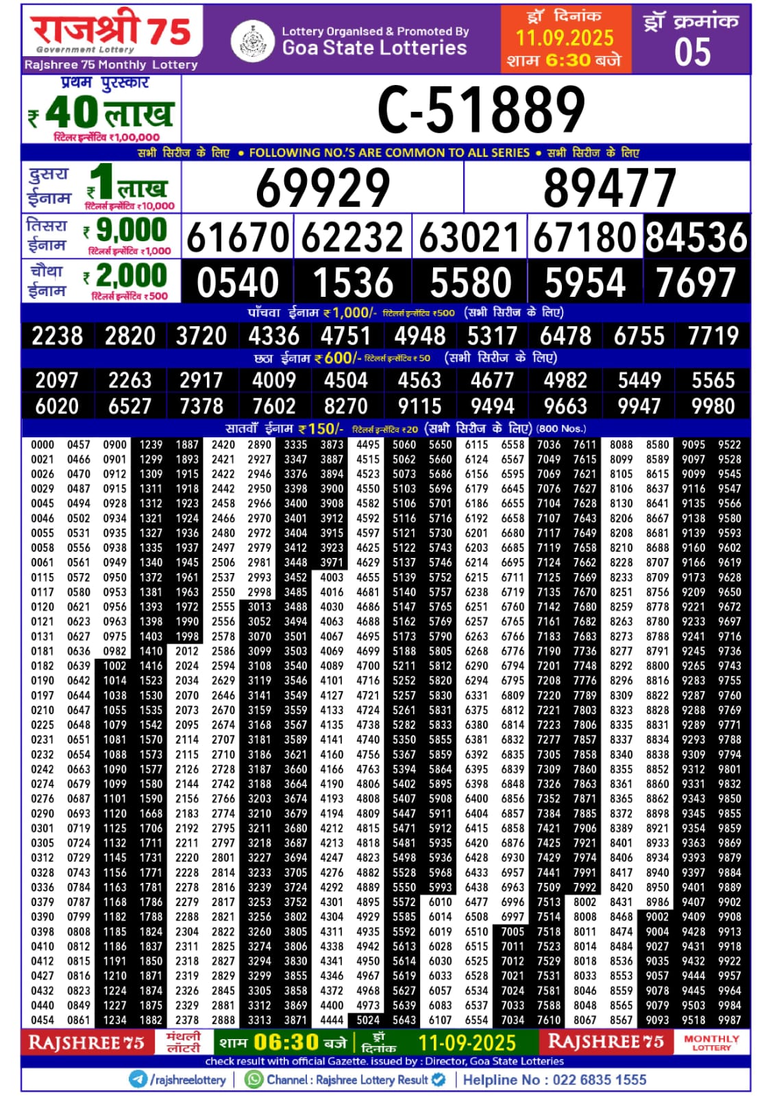 लाटरी सम्बाद टुडे