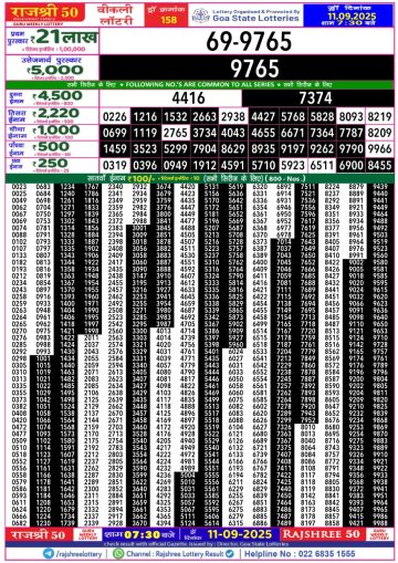 लाटरी सम्बाद टुडे