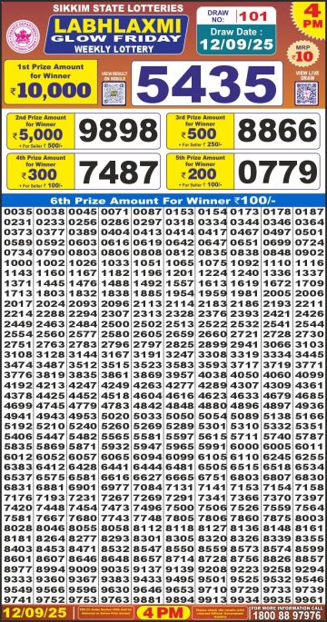 लाटरी सम्बाद टुडे