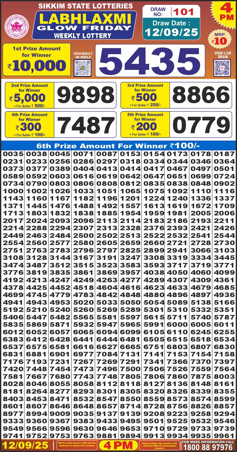 लाटरी सम्बाद टुडे