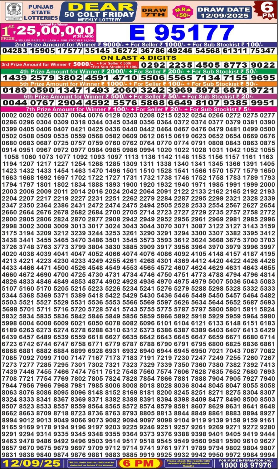 लाटरी सम्बाद टुडे