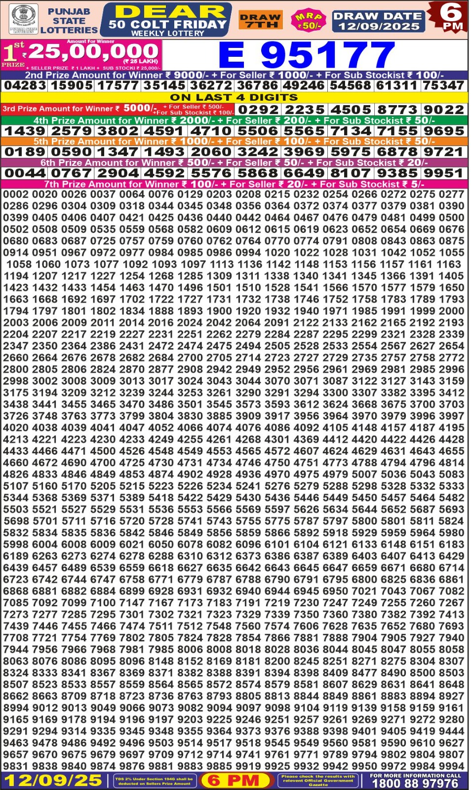 लाटरी सम्बाद टुडे