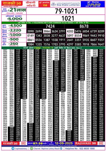 लाटरी सम्बाद टुडे