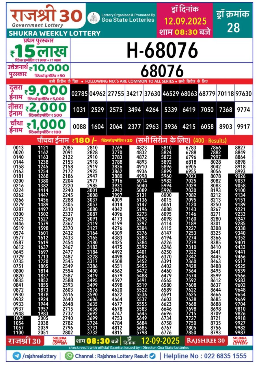 लाटरी सम्बाद टुडे