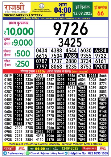 लाटरी सम्बाद टुडे