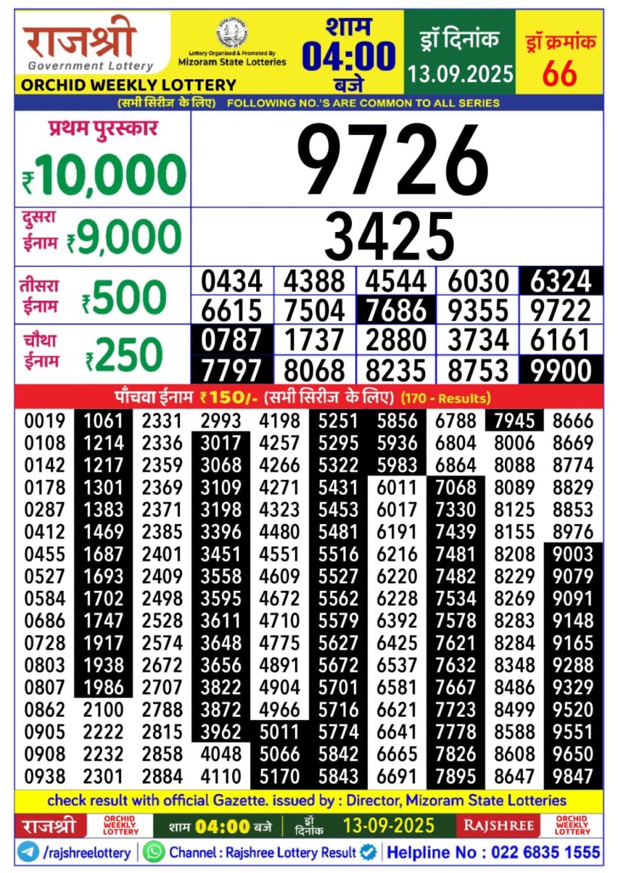 लाटरी सम्बाद टुडे