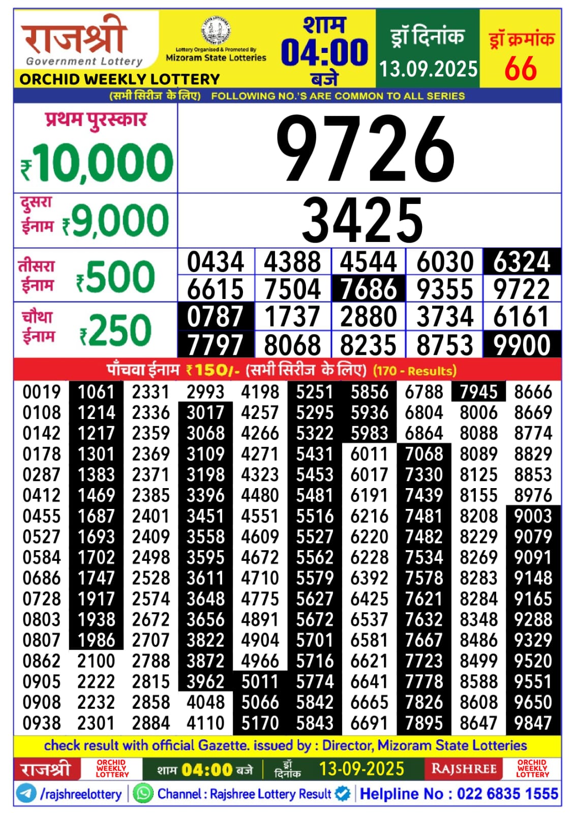 लाटरी सम्बाद टुडे