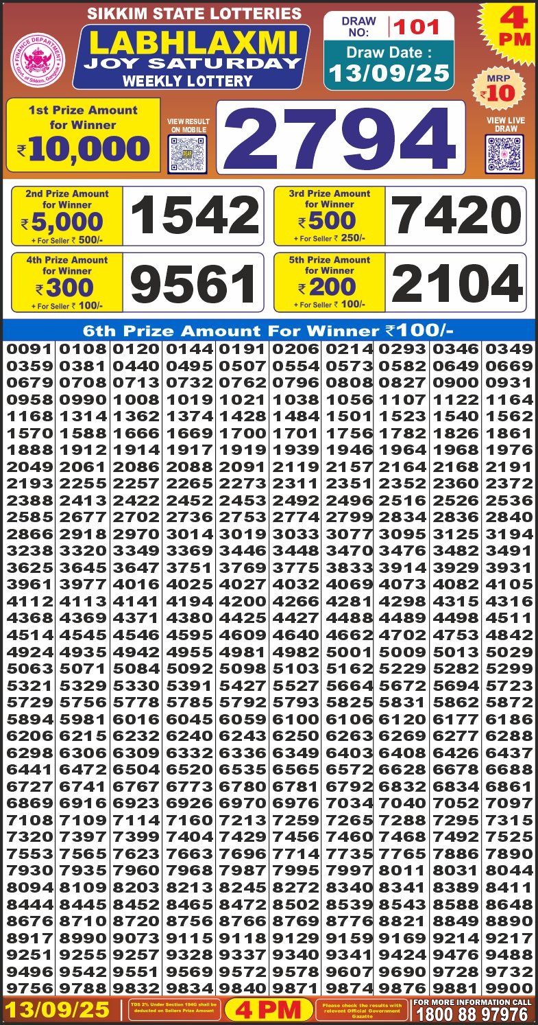 लाटरी सम्बाद टुडे