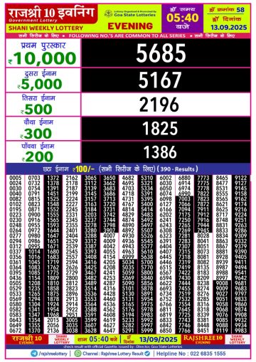 लाटरी सम्बाद टुडे