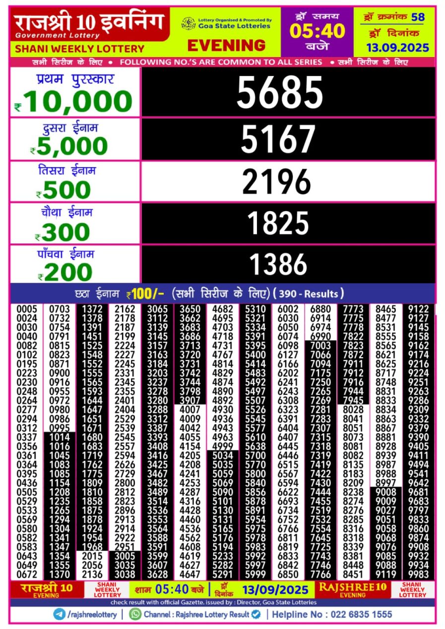 लाटरी सम्बाद टुडे