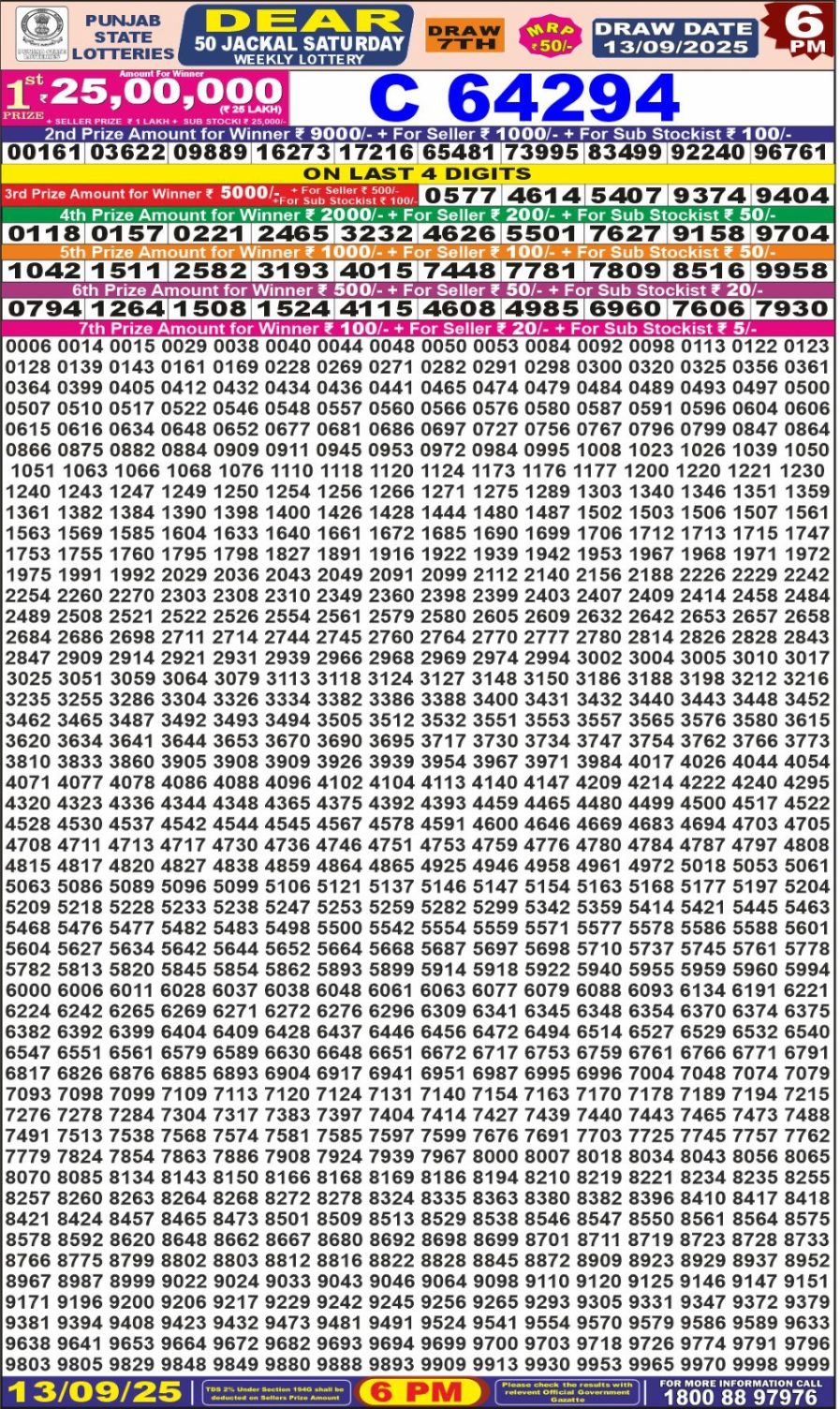 लाटरी सम्बाद टुडे