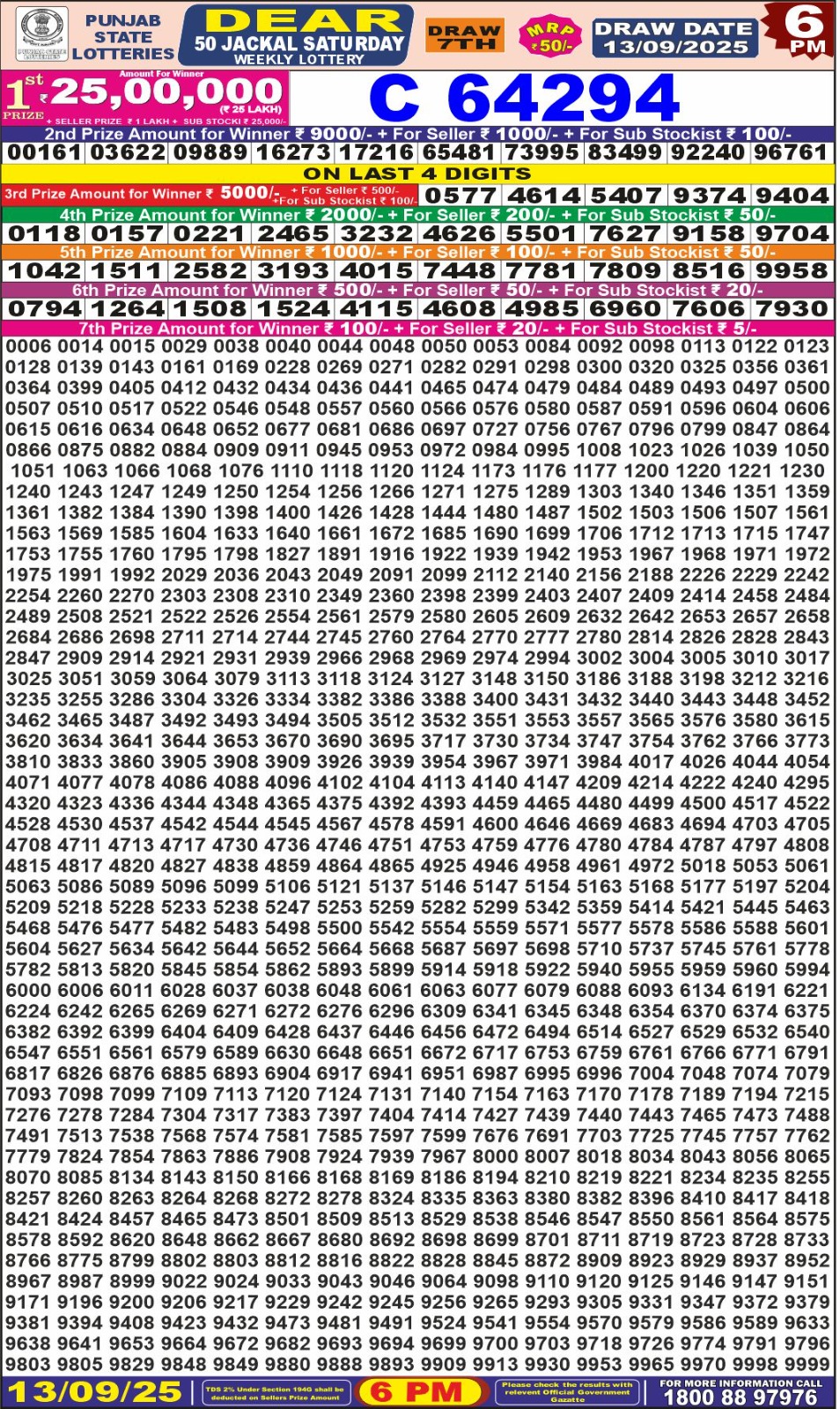 लाटरी सम्बाद टुडे