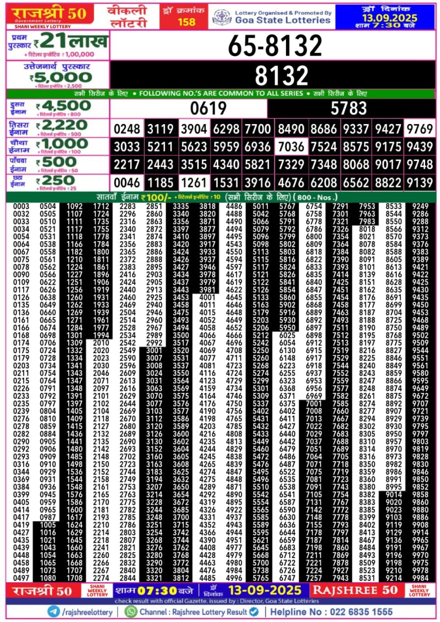 लाटरी सम्बाद टुडे