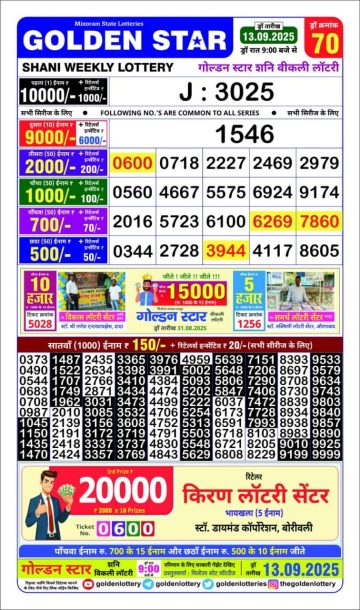 लाटरी सम्बाद टुडे