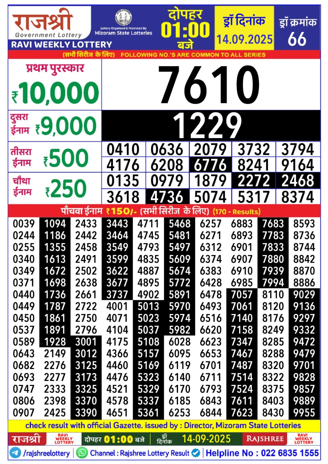राजश्री लाटरी का दोपहर 1 बजे का रिज़ल्ट दिनांक 14.9.25 लाटरी सम्बाद टुडे