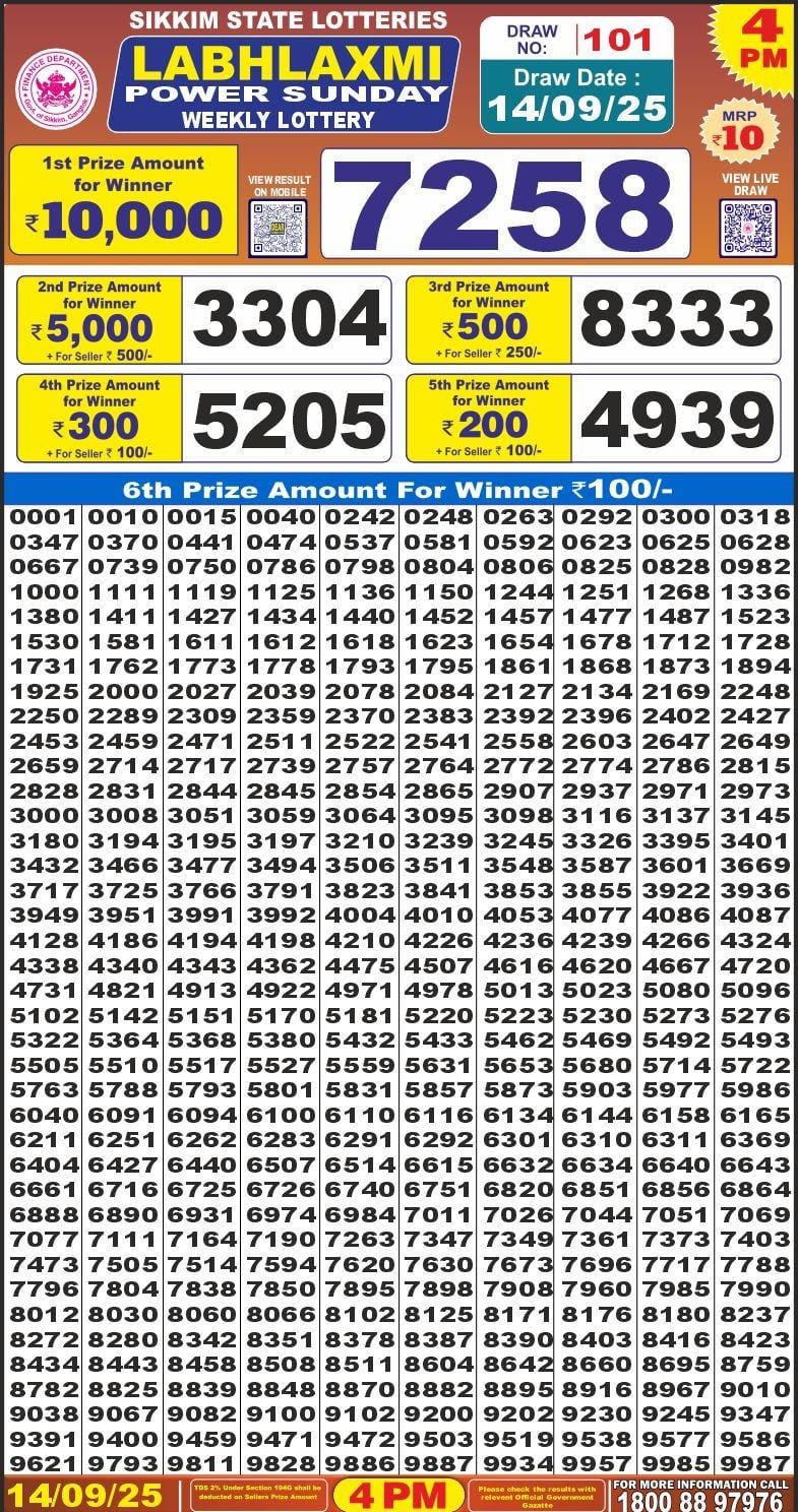 लाटरी सम्बाद टुडे