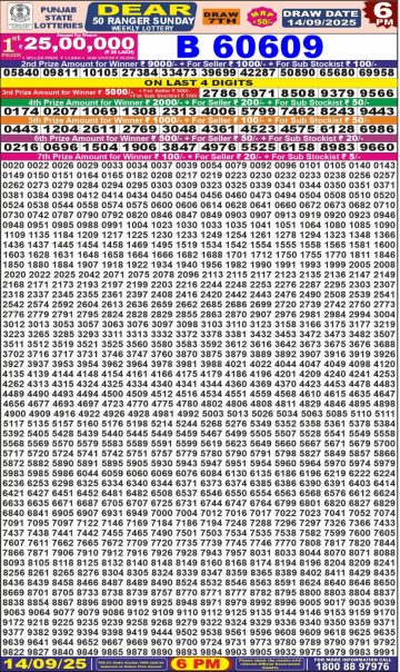 लाटरी सम्बाद टुडे