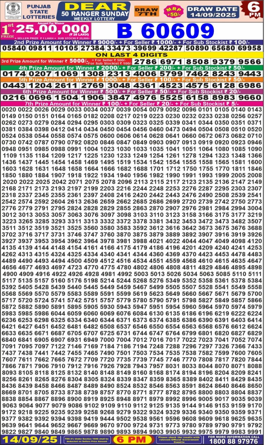 लाटरी सम्बाद टुडे