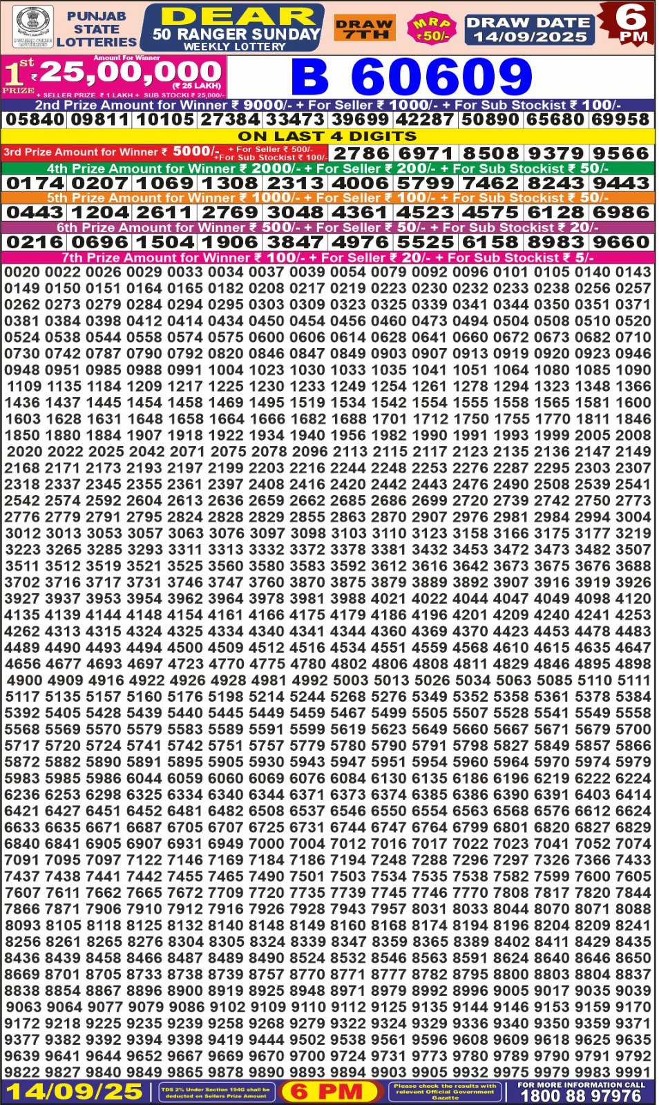 लाटरी सम्बाद टुडे