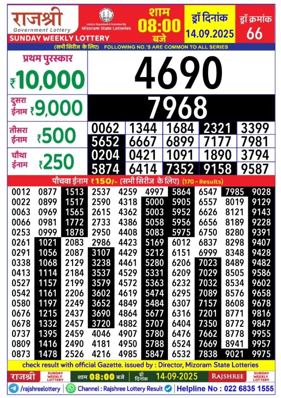 लाटरी सम्बाद टुडे