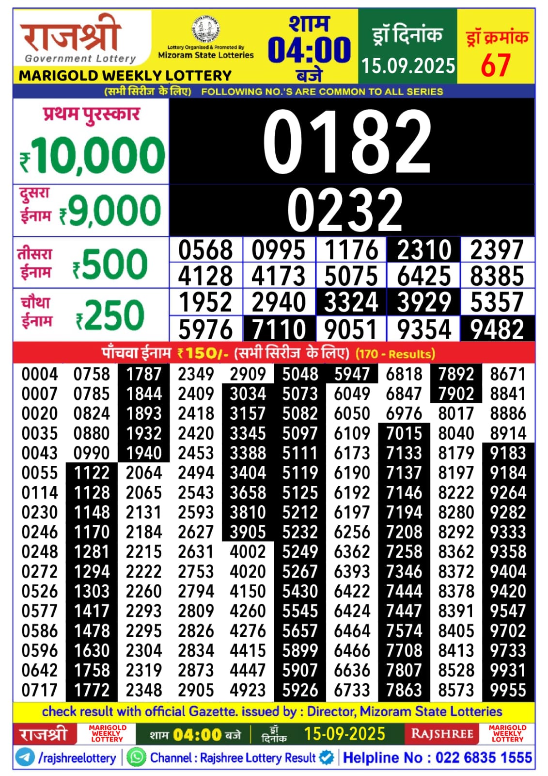 लाटरी सम्बाद टुडे