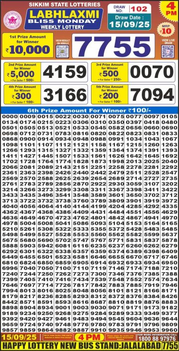 लाटरी सम्बाद टुडे