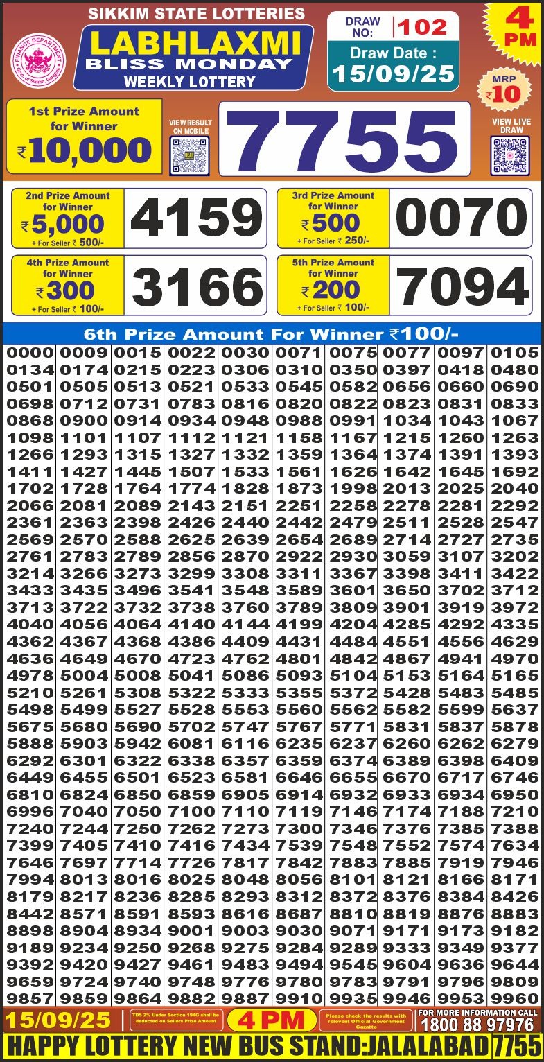 लाटरी सम्बाद टुडे