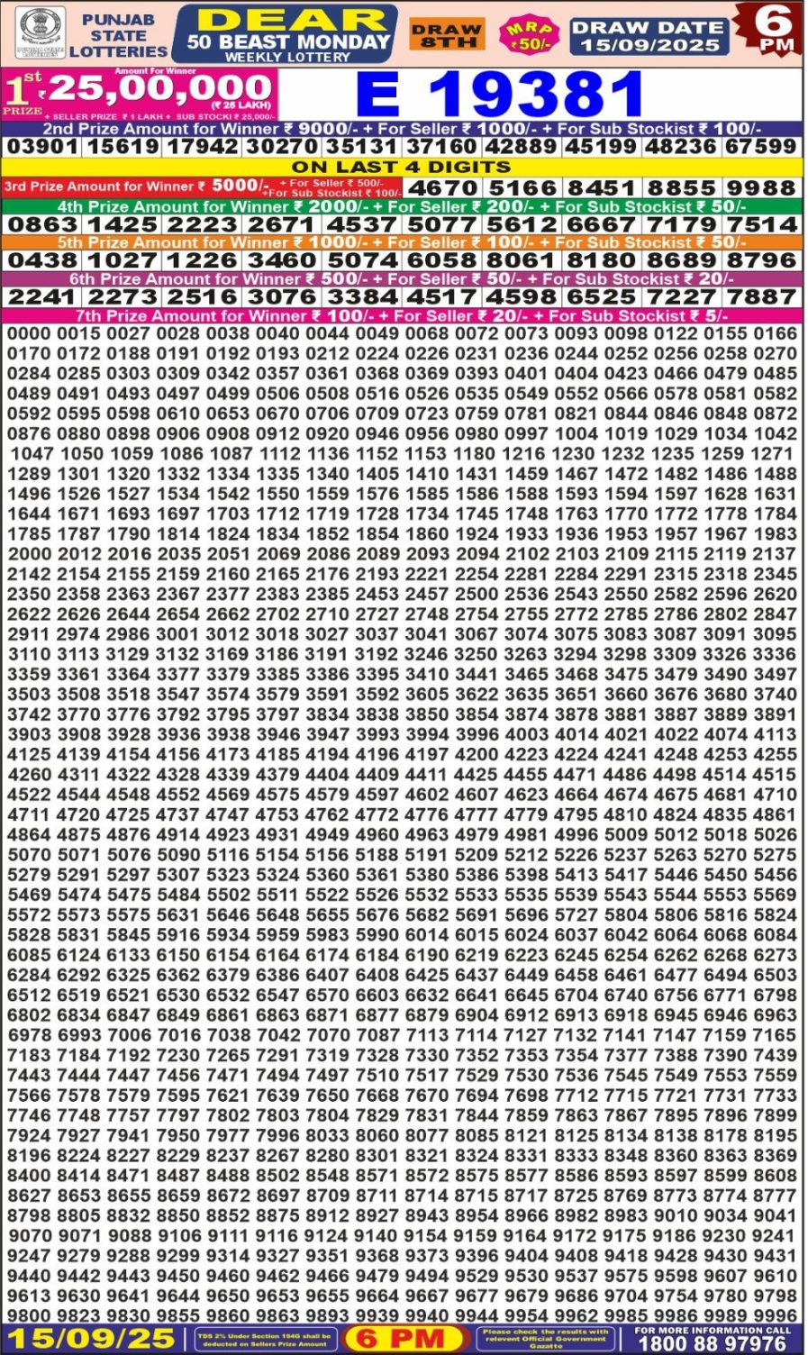 लाटरी सम्बाद टुडे