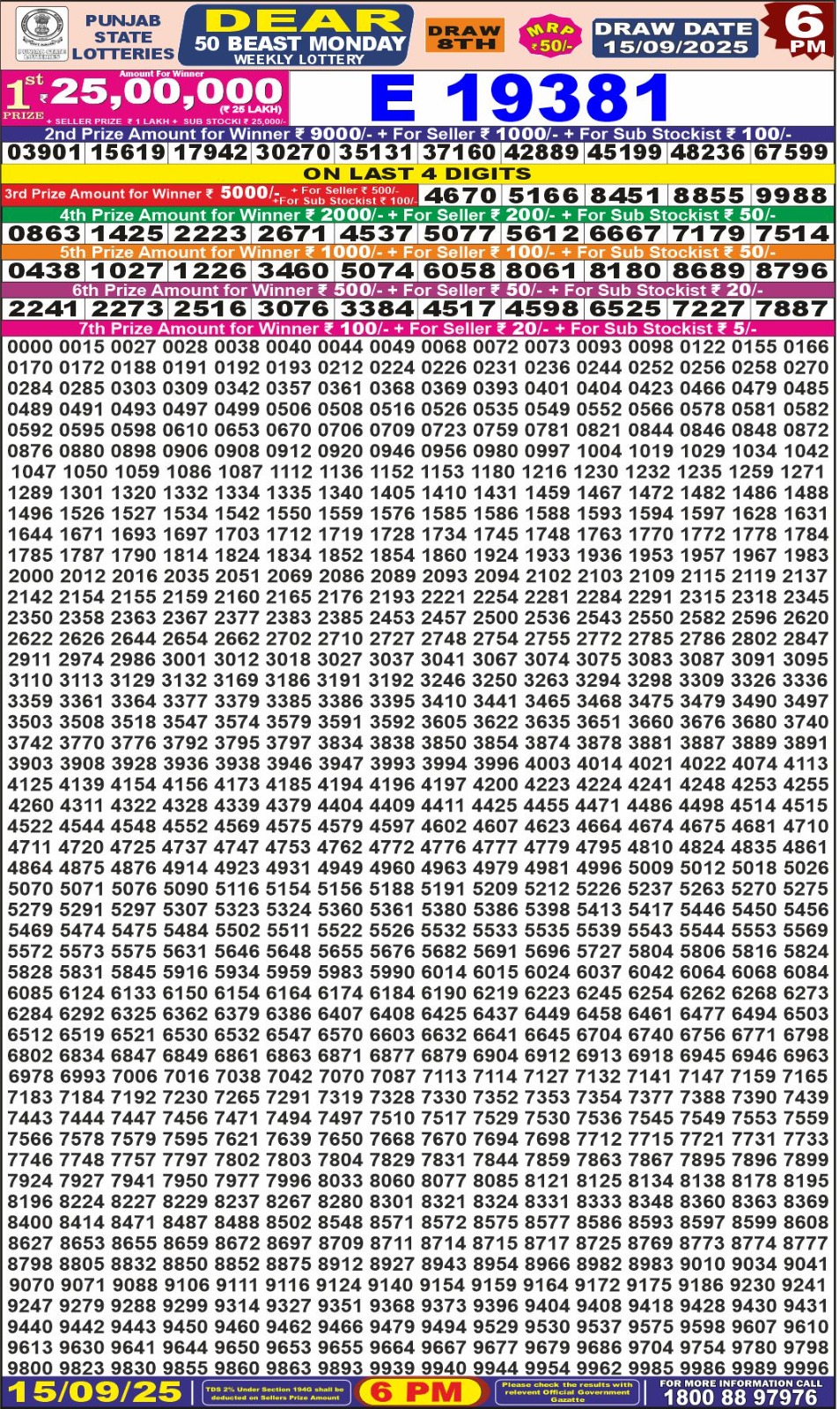 लाटरी सम्बाद टुडे