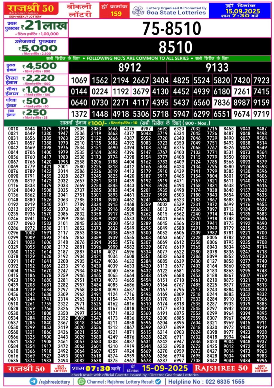 लाटरी सम्बाद टुडे