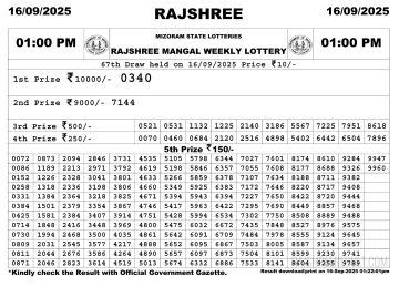 लाटरी सम्बाद टुडे