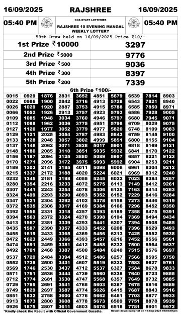 लाटरी सम्बाद टुडे