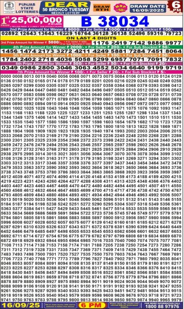 लाटरी सम्बाद टुडे