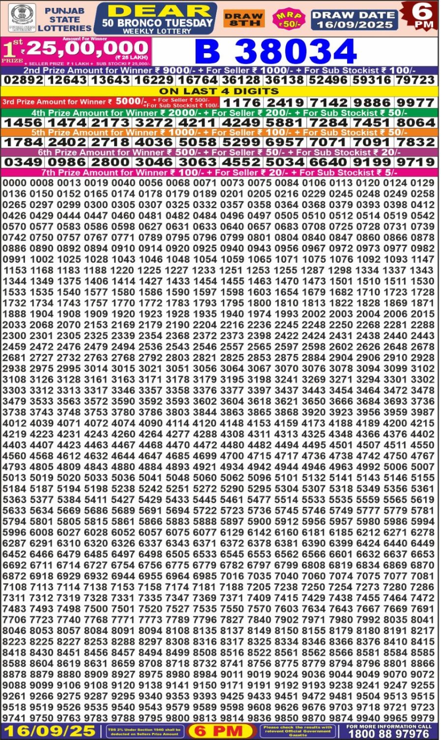 लाटरी सम्बाद टुडे