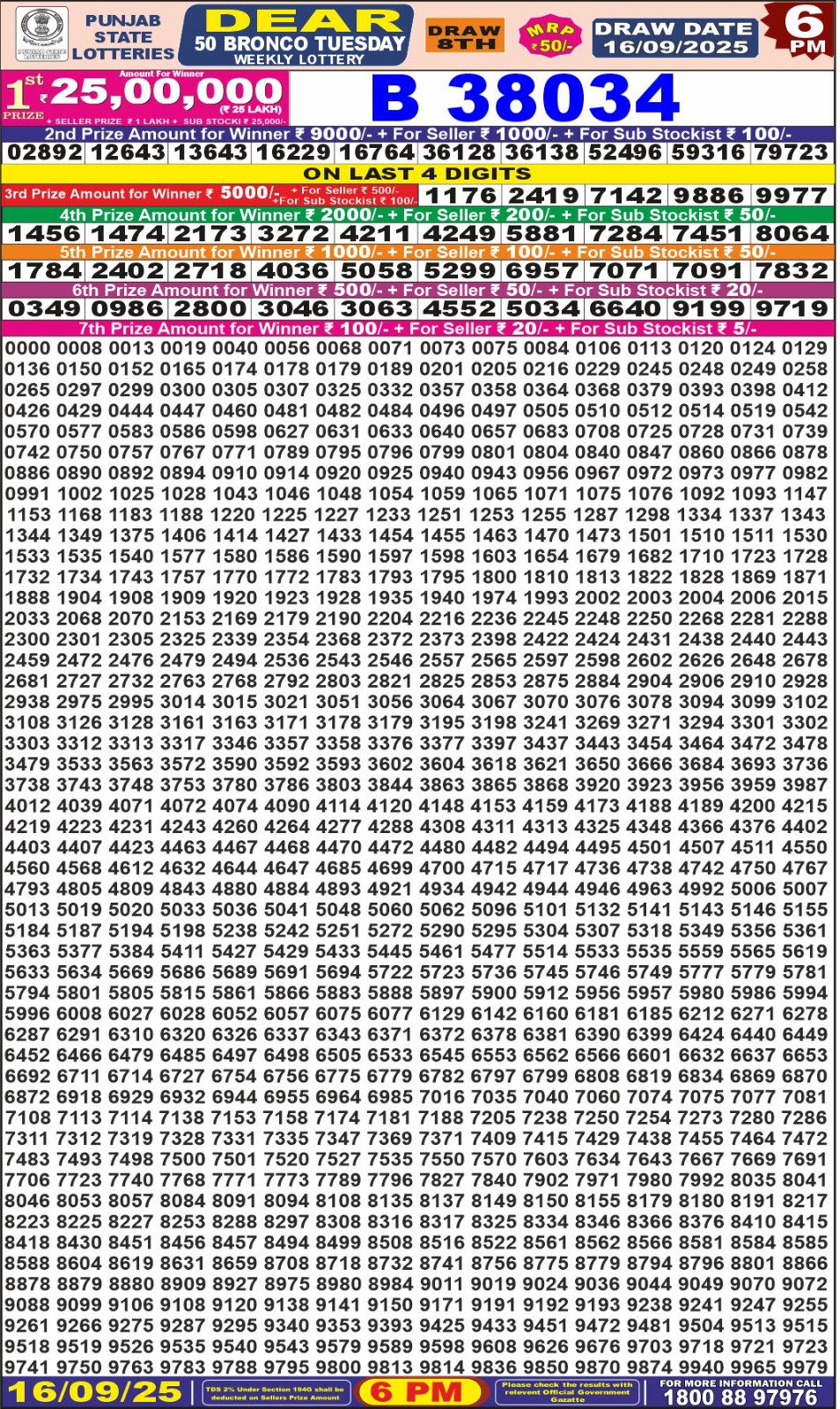 लाटरी सम्बाद टुडे