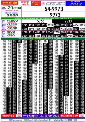 लाटरी सम्बाद टुडे