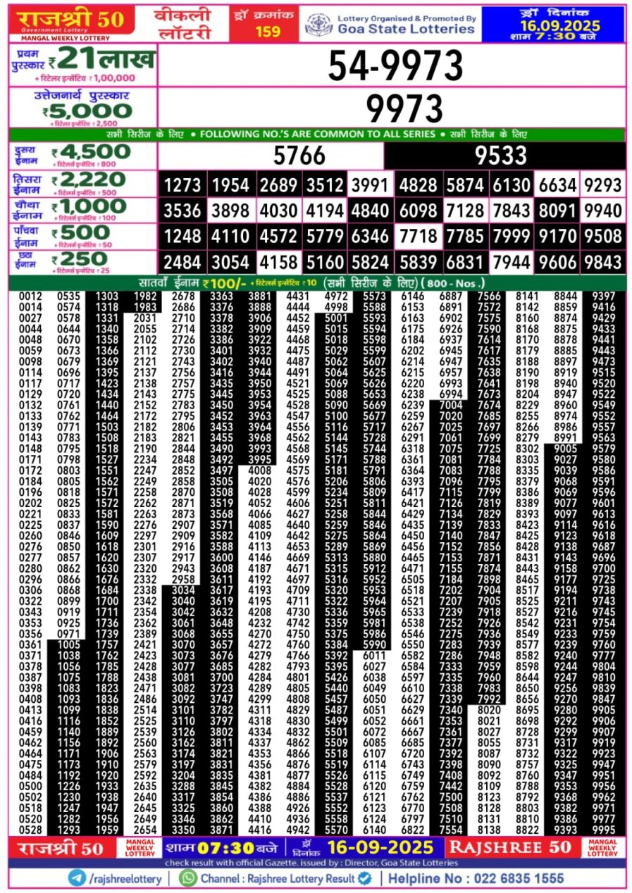 लाटरी सम्बाद टुडे