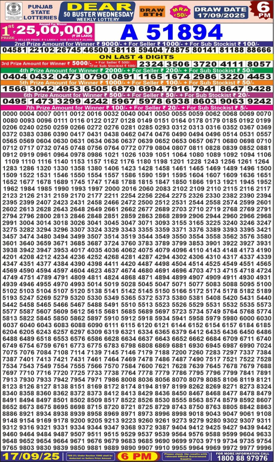 लाटरी सम्बाद टुडे