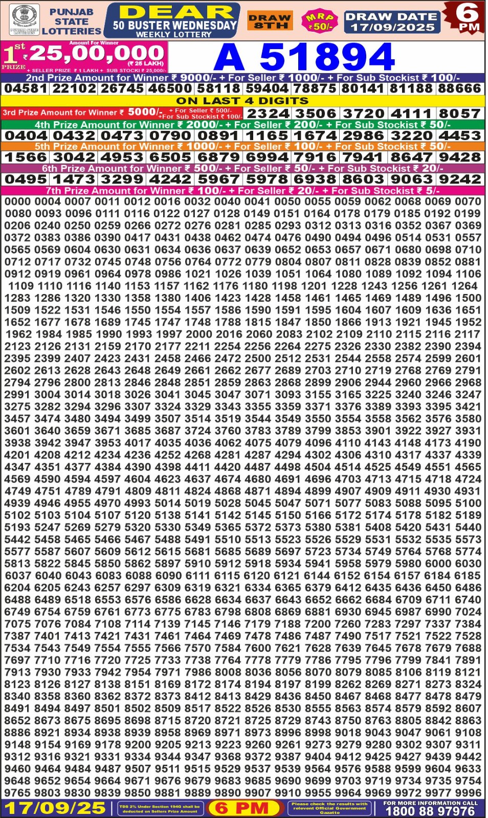 लाटरी सम्बाद टुडे