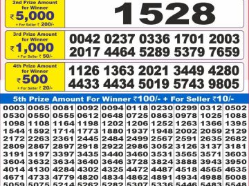 लाटरी सम्बाद टुडे