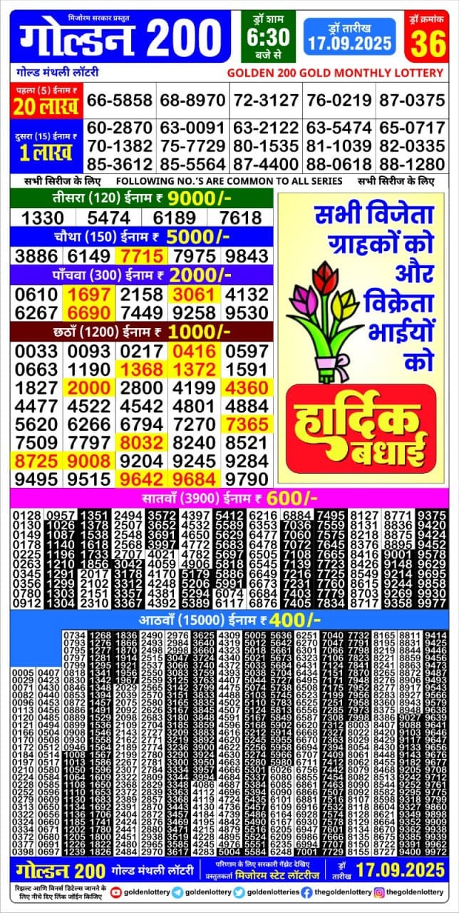 लाटरी सम्बाद टुडे