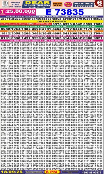 लाटरी सम्बाद टुडे