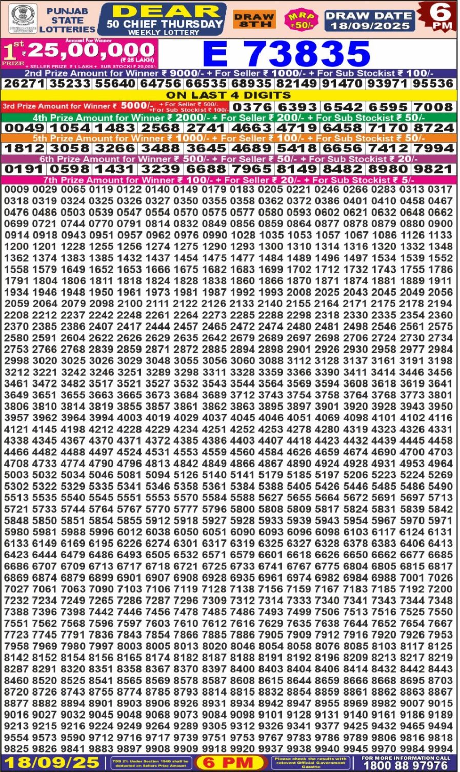 लाटरी सम्बाद टुडे