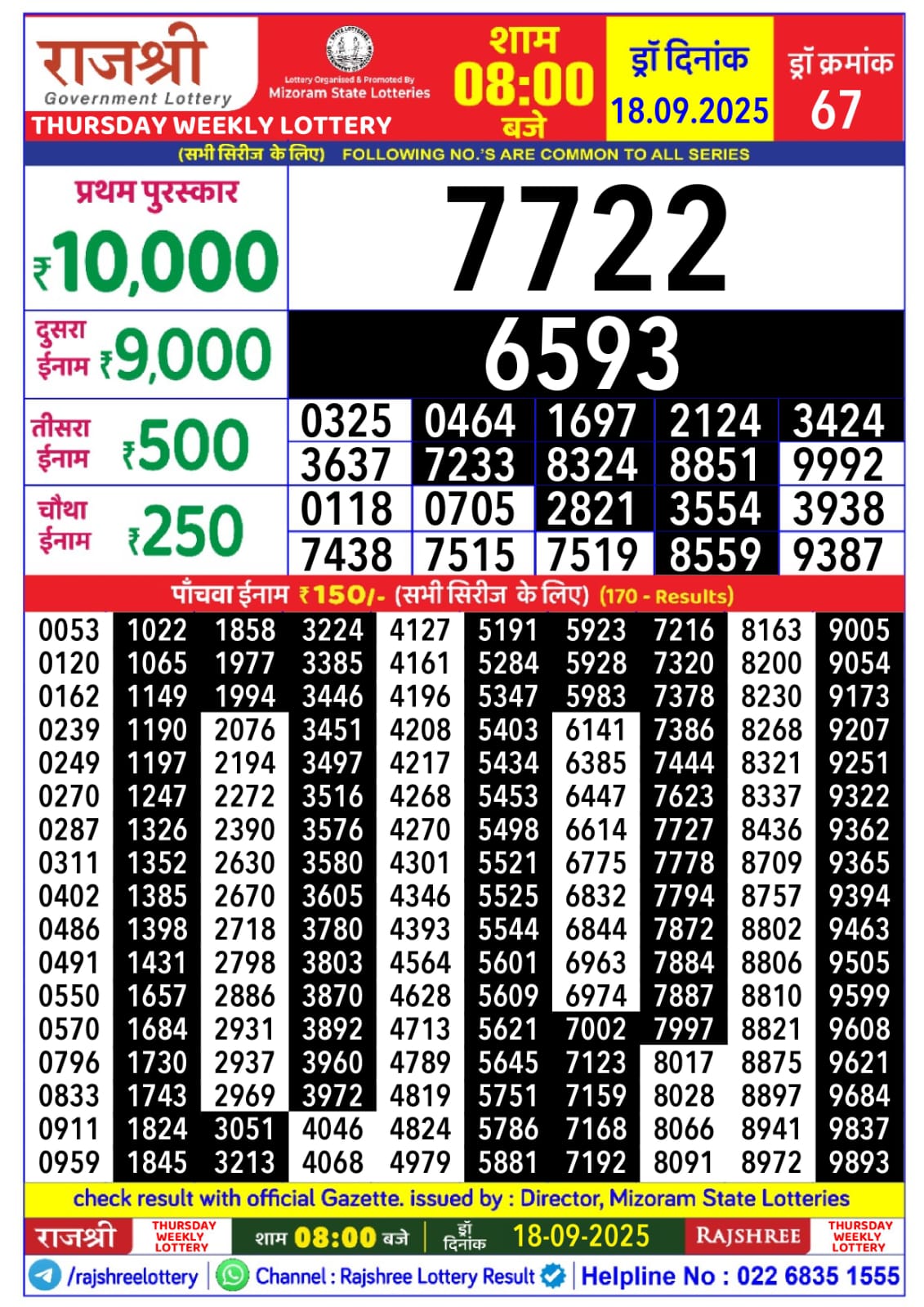 लाटरी सम्बाद टुडे