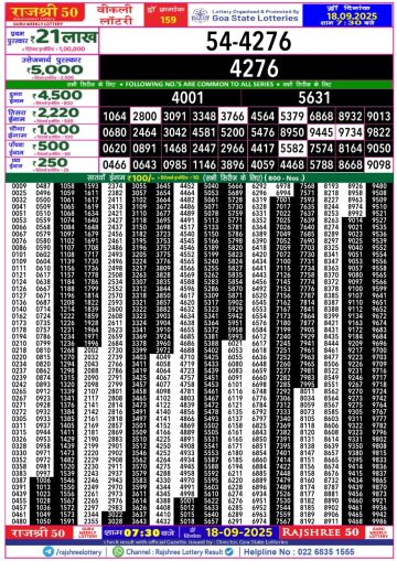 लाटरी सम्बाद टुडे