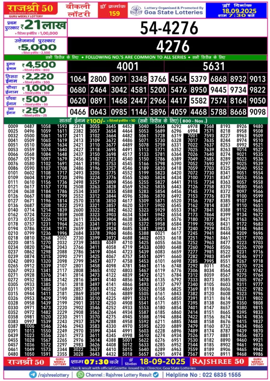 लाटरी सम्बाद टुडे